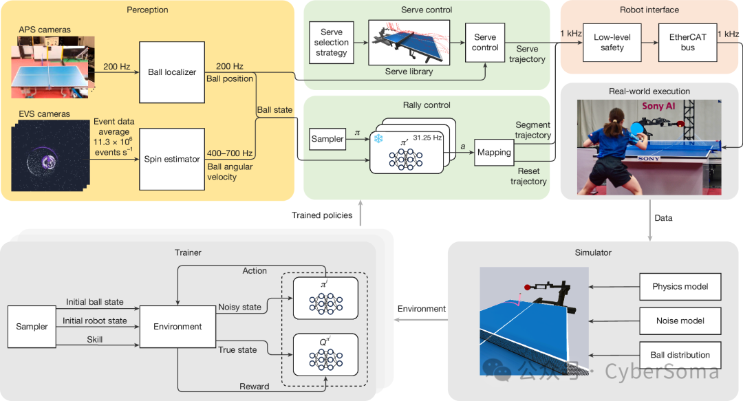 Ace机器人系统的全架构流图