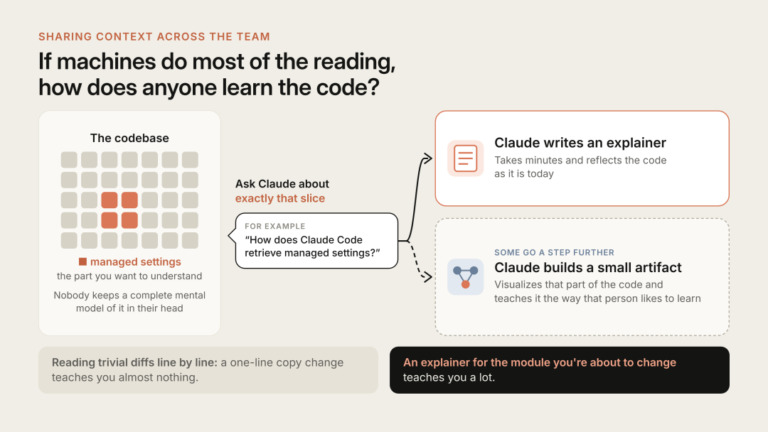 Sharing codebase context across Claude Code team