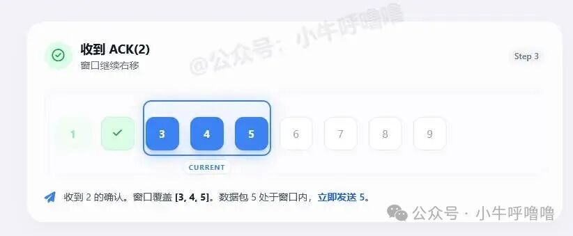 发送方窗口持续滑动示意图