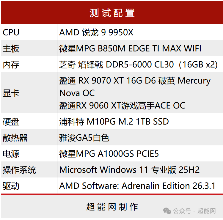 本次测试的硬件配置清单