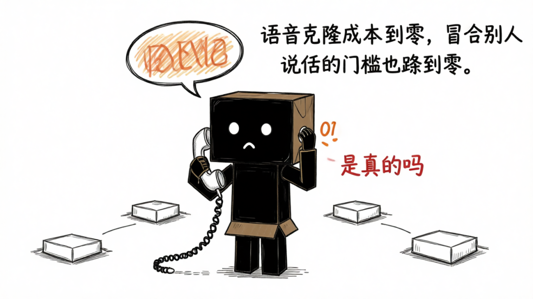 语音克隆成本降低到零的警示插图