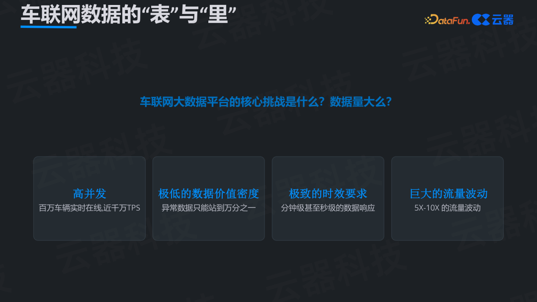 车联网数据平台的核心挑战示意图