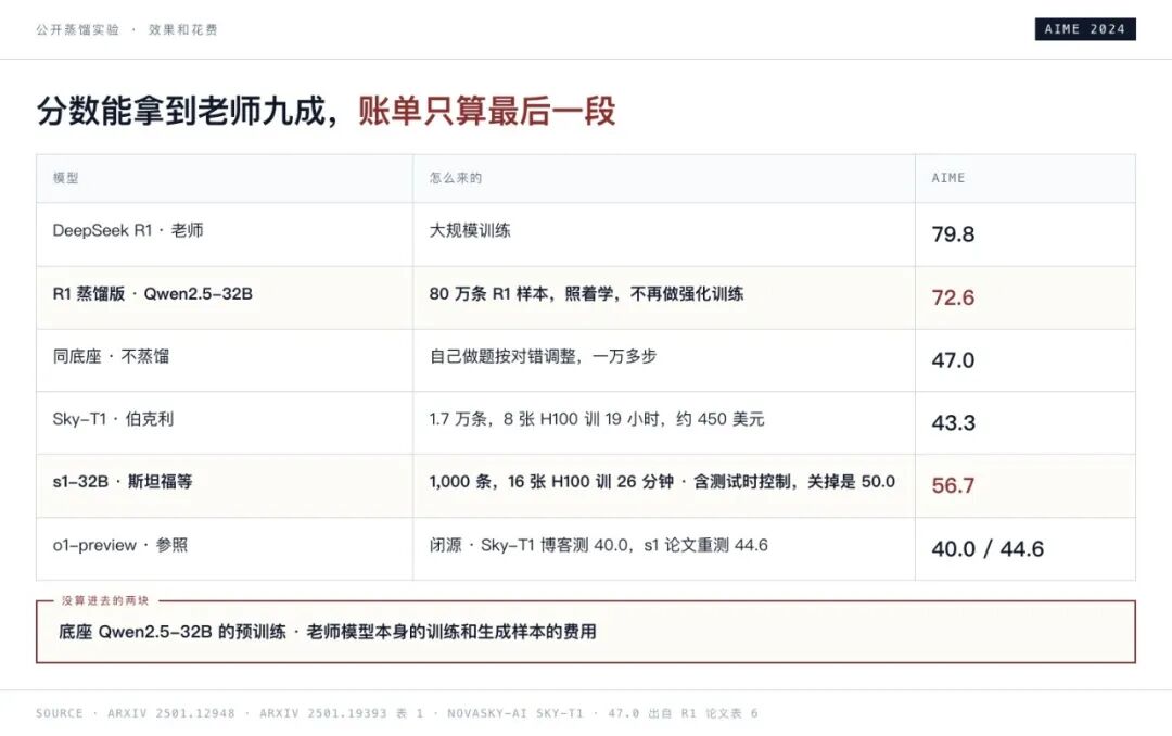 公开蒸馏实验效果与成本对比表