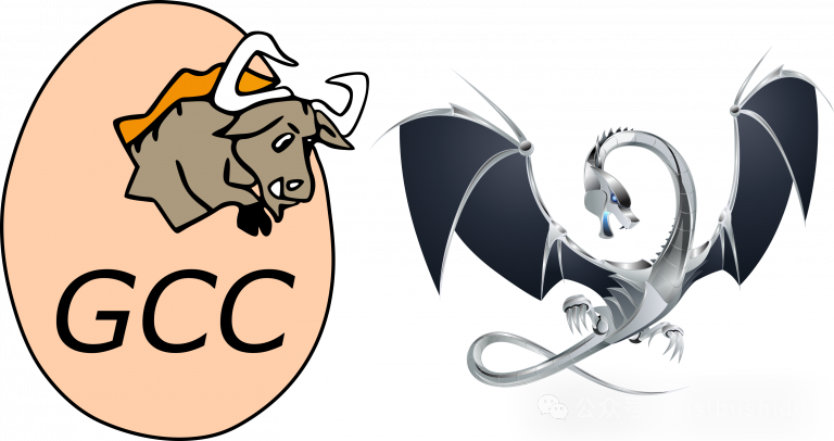 GCC与Rust吉祥物（Ferris）的图标组合对比