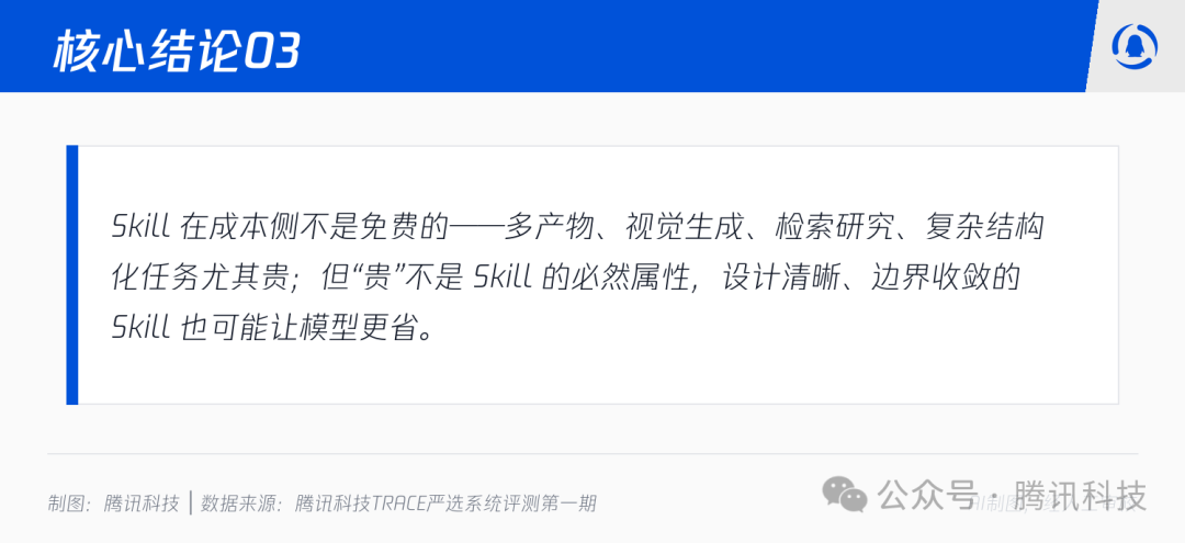 核心结论03展示图
