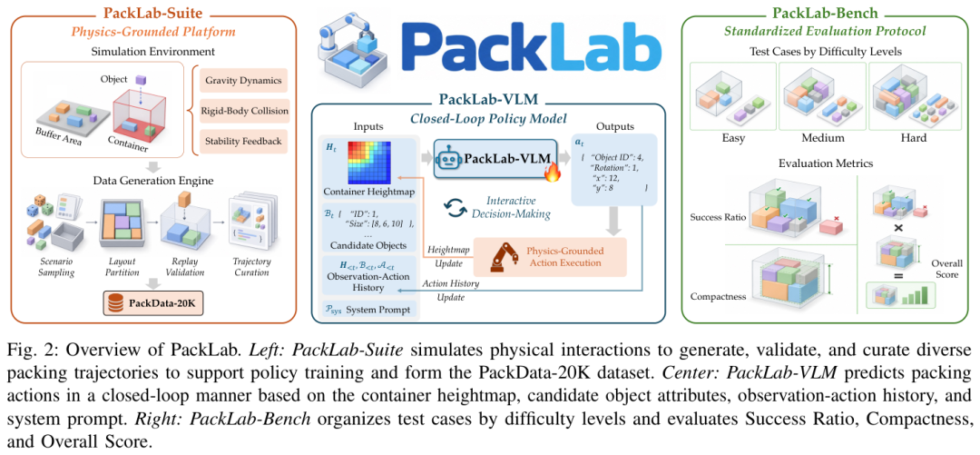 PackLab框架总览