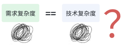 疑问图示：需求复杂度是否等于技术复杂度