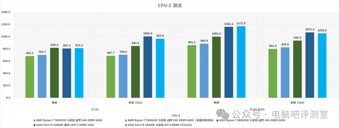 内存优化对CPU-Z测试影响较小