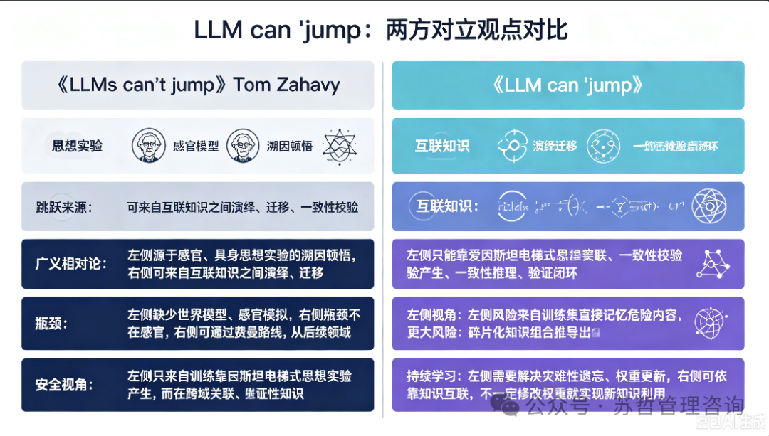 LLM科学跳跃两篇对立论文观点对比分析图