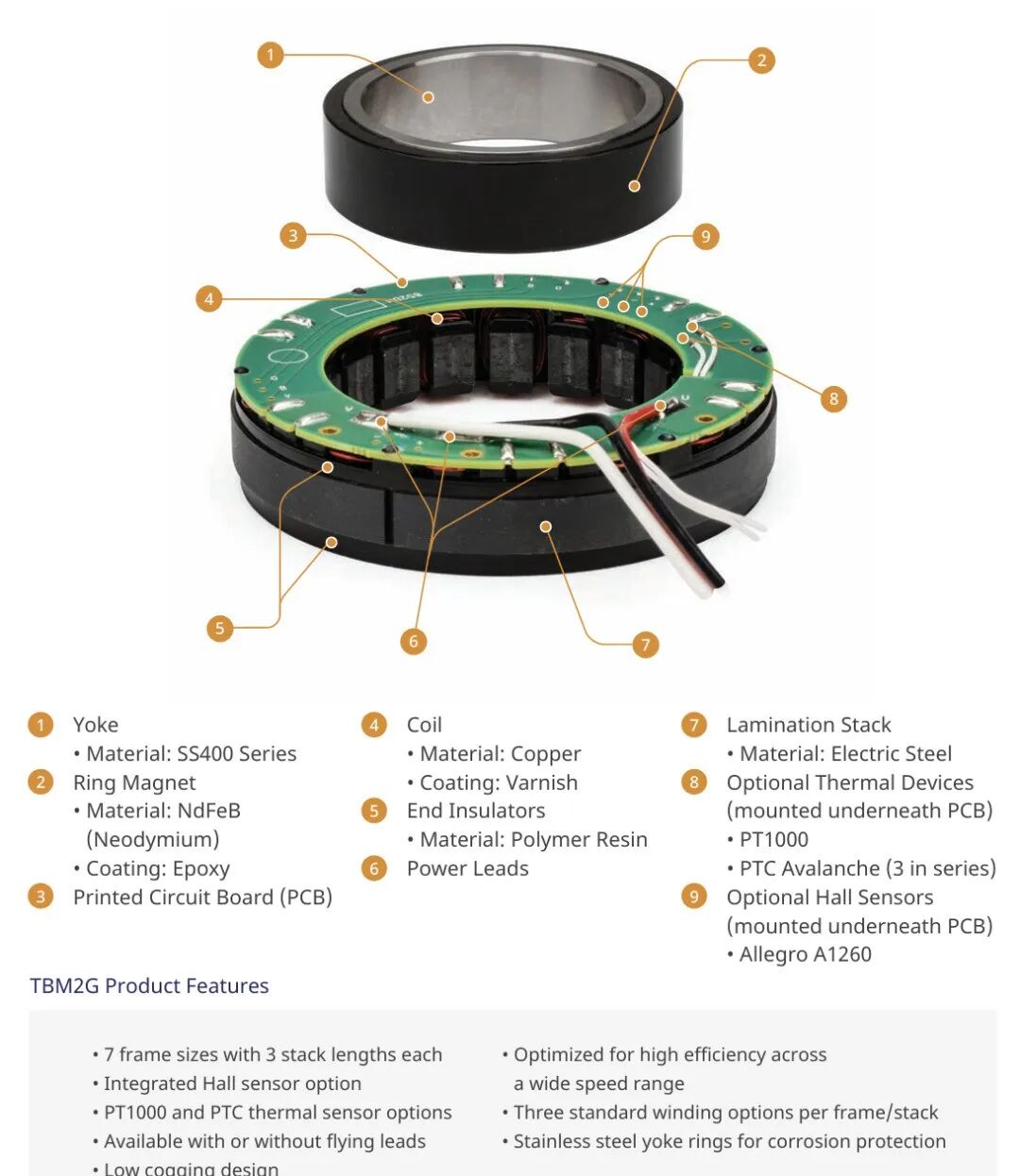 TBM2G电机组件分解结构示意图