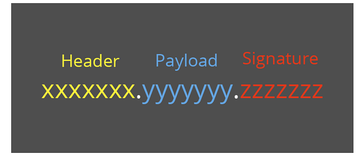 JWT结构示意图