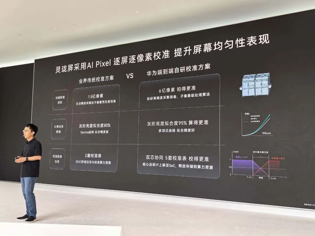 灵珑屏AI Pixel校准