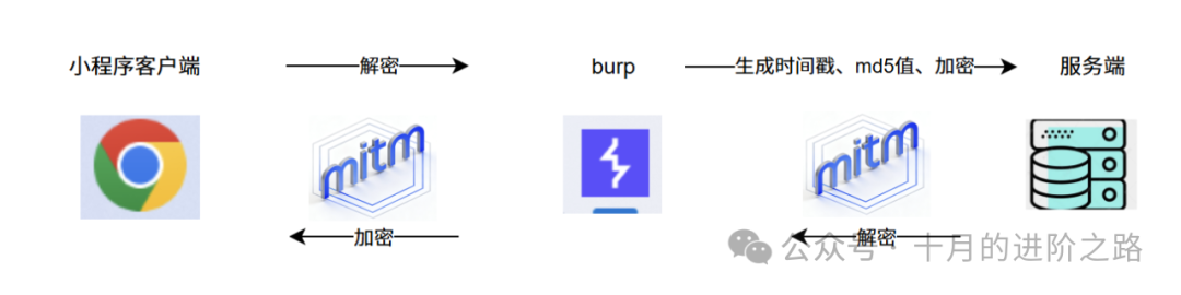 加解密流程总览