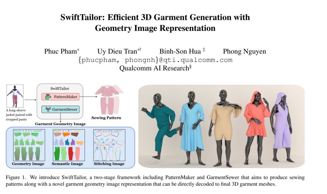 SwiftTailor框架流程图与效果展示