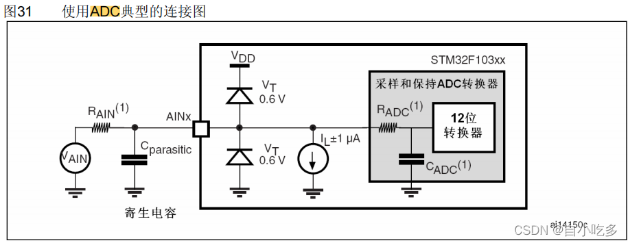 图31 使用ADC典型的连接图