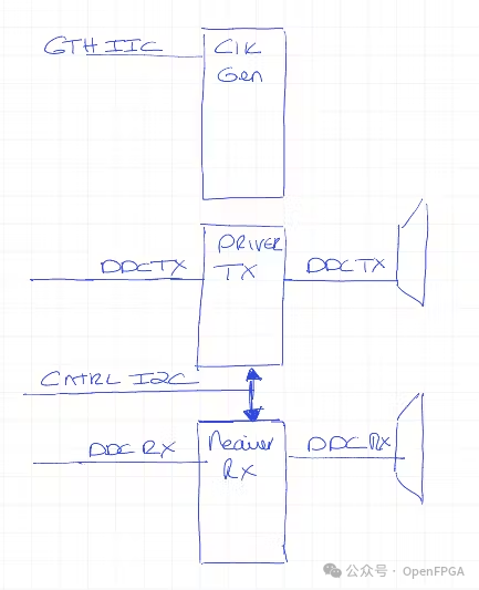 板卡I2C网络连接示意图