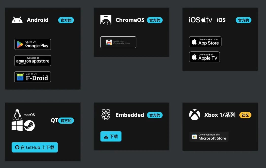 各平台下载选项