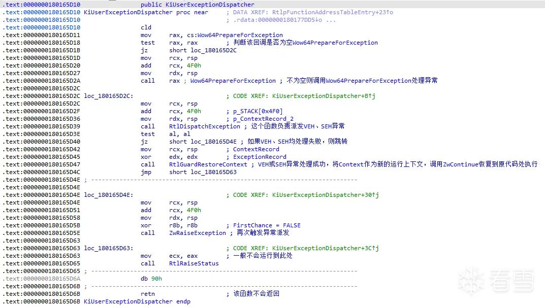 KiUserExceptionDispatcher 完整反汇编