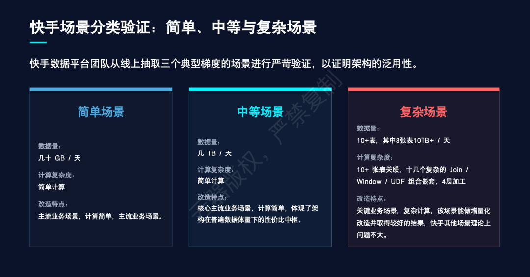 快手三类测试场景的定义