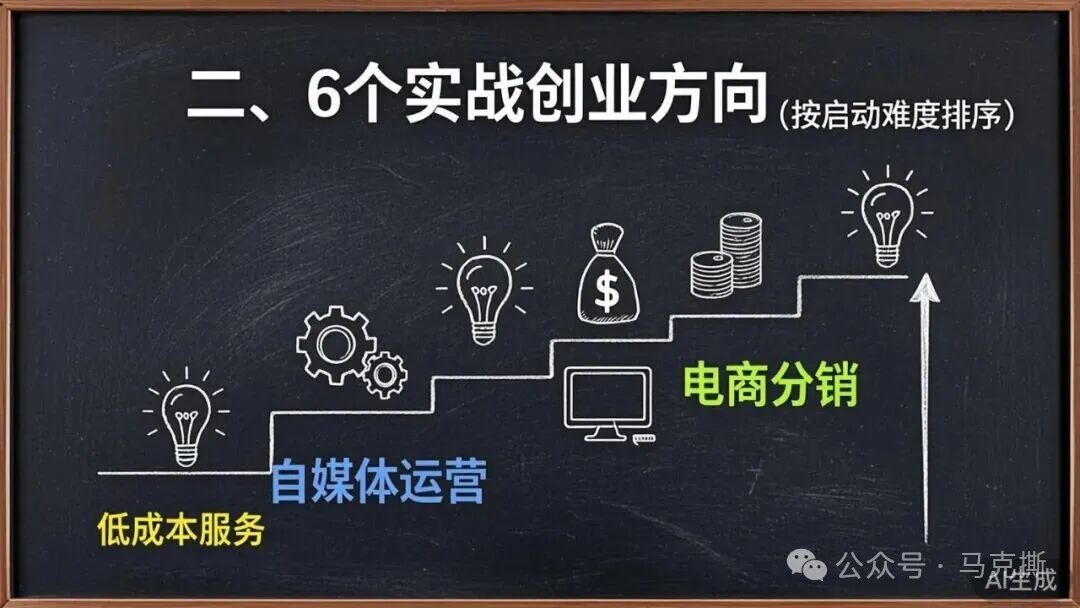 OpenClaw六大创业方向阶梯图