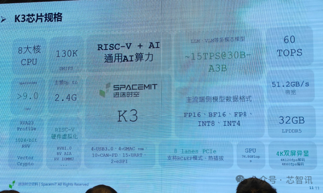 进迭时空K3芯片规格参数