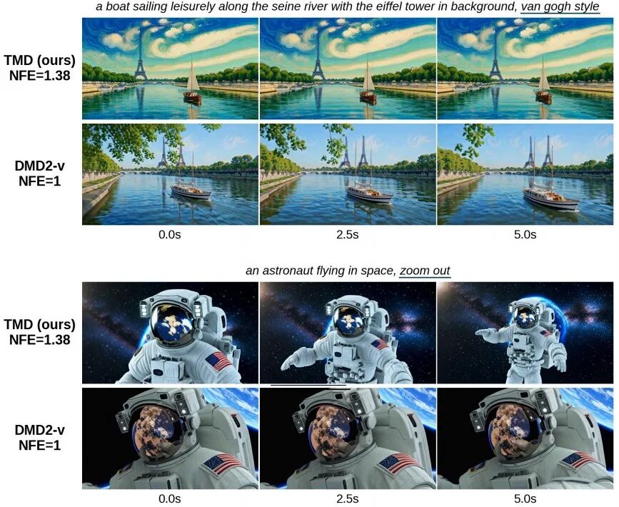 TMD与DMD2-v生成结果视觉对比图