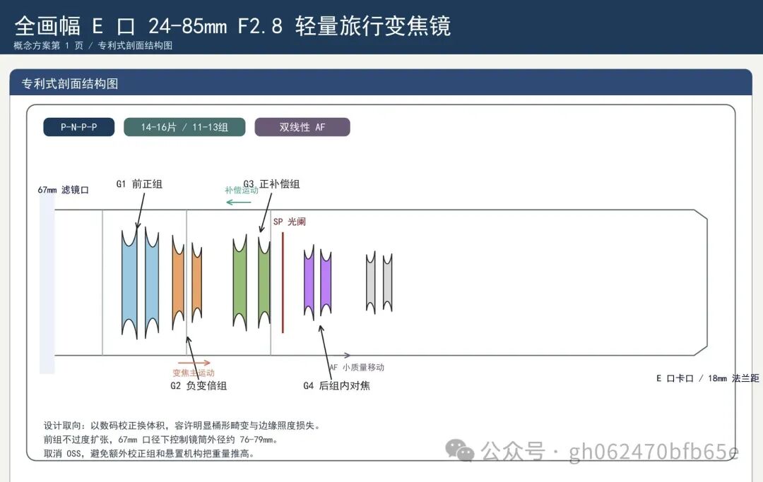 唯卓仕24-85mm F2.8镜头专利式剖面结构图