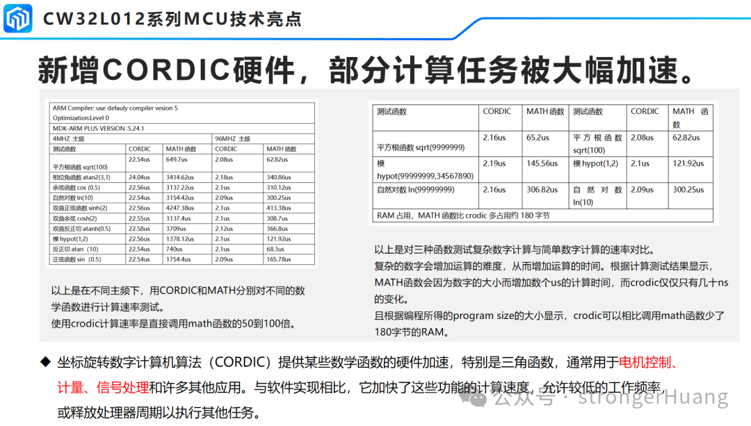 CORDIC支持的计算功能列表