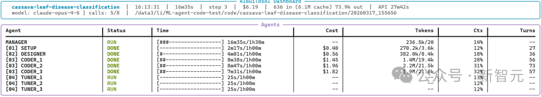 AIBuildAI Dashboard 任务监控面板