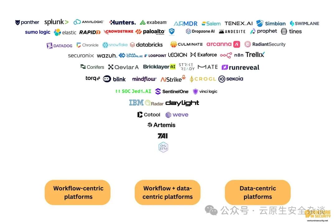 安全与数据平台厂商分类图 - 展示工作流中心、数据中心、工作流+数据中心三类平台