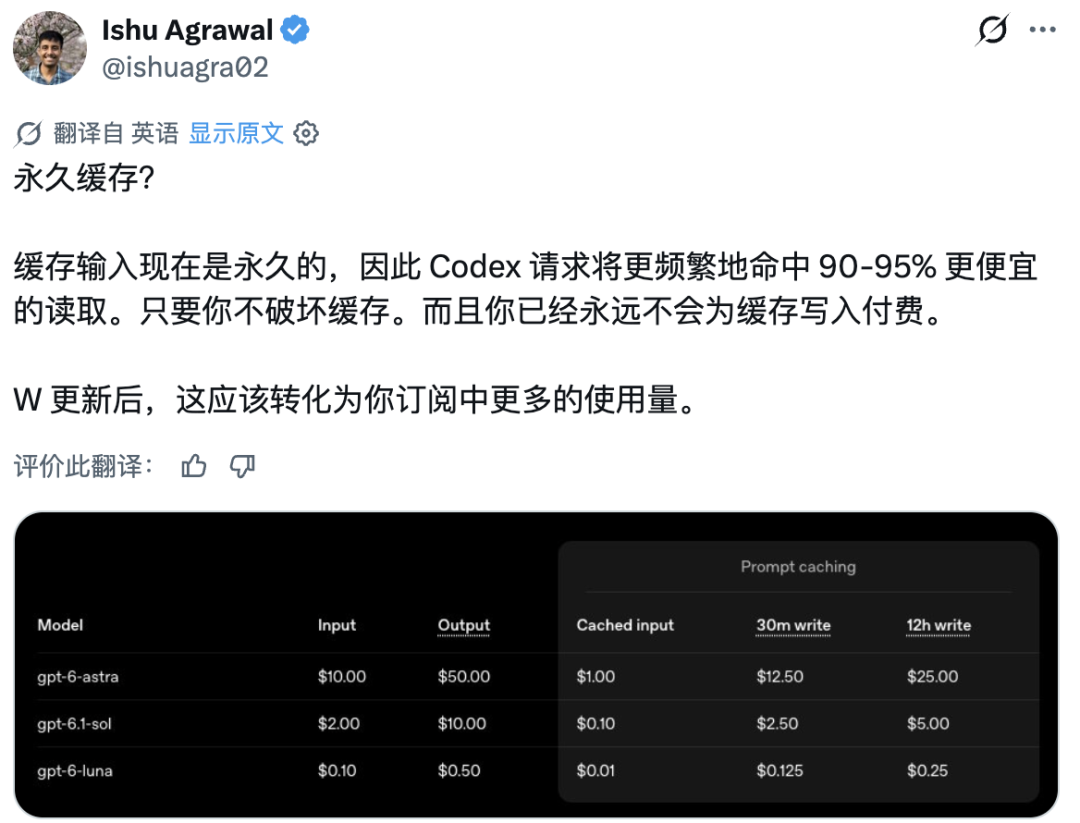 OpenAI gpt-6系列模型缓存定价表