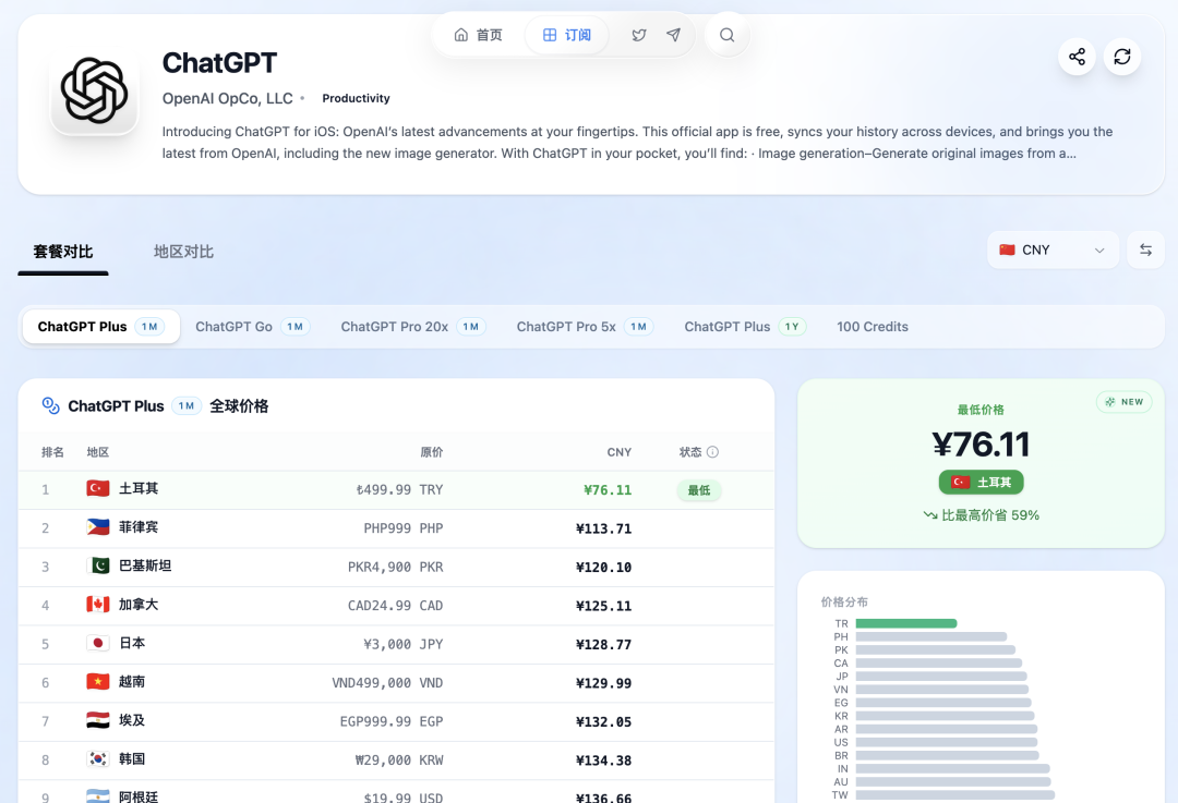 ChatGPT Plus 全球价格对比表