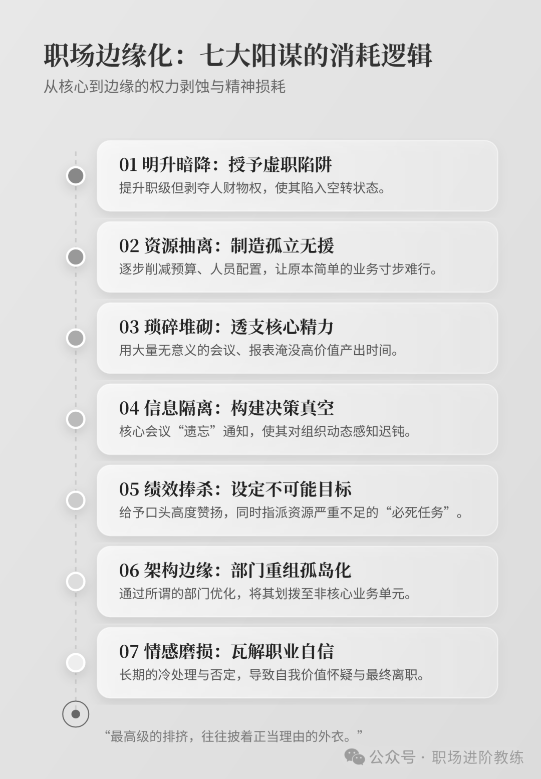 职场边缘化七大阳谋信息图:明升暗降、资源抽离、琐碎堆砌、信息隔离、绩效捧杀、架构边缘、情感磨损