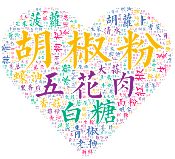 粤菜用料词云图