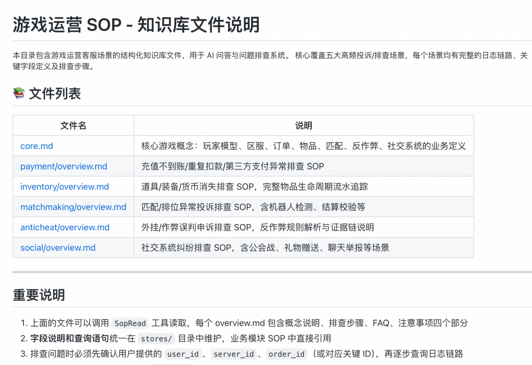 游戏运营SOP知识库文件说明