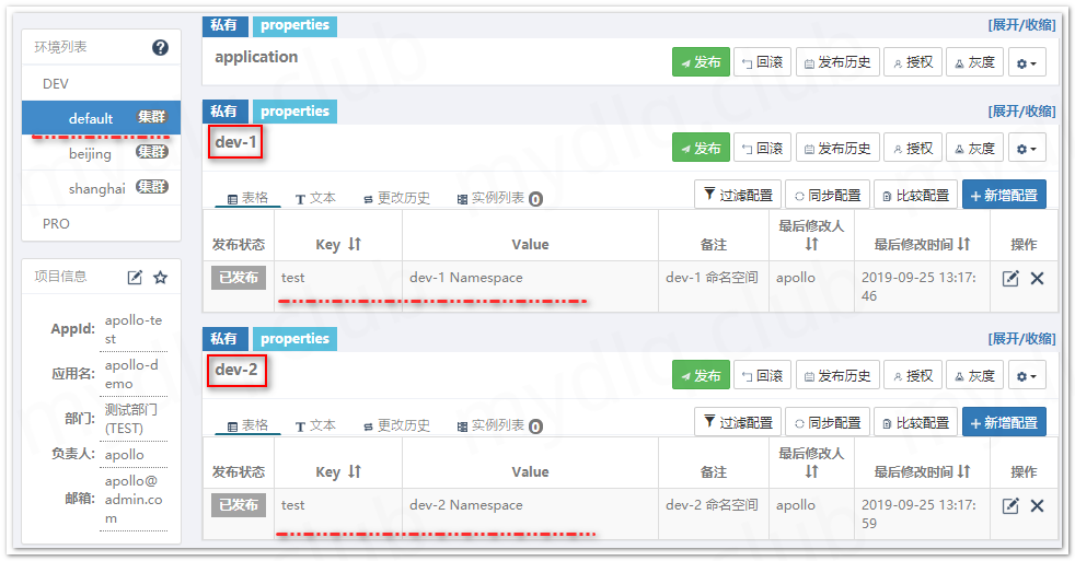 Apollo配置中心实战指南:微服务架构下的动态配置与Nacos替代方案 - 图片 - 26