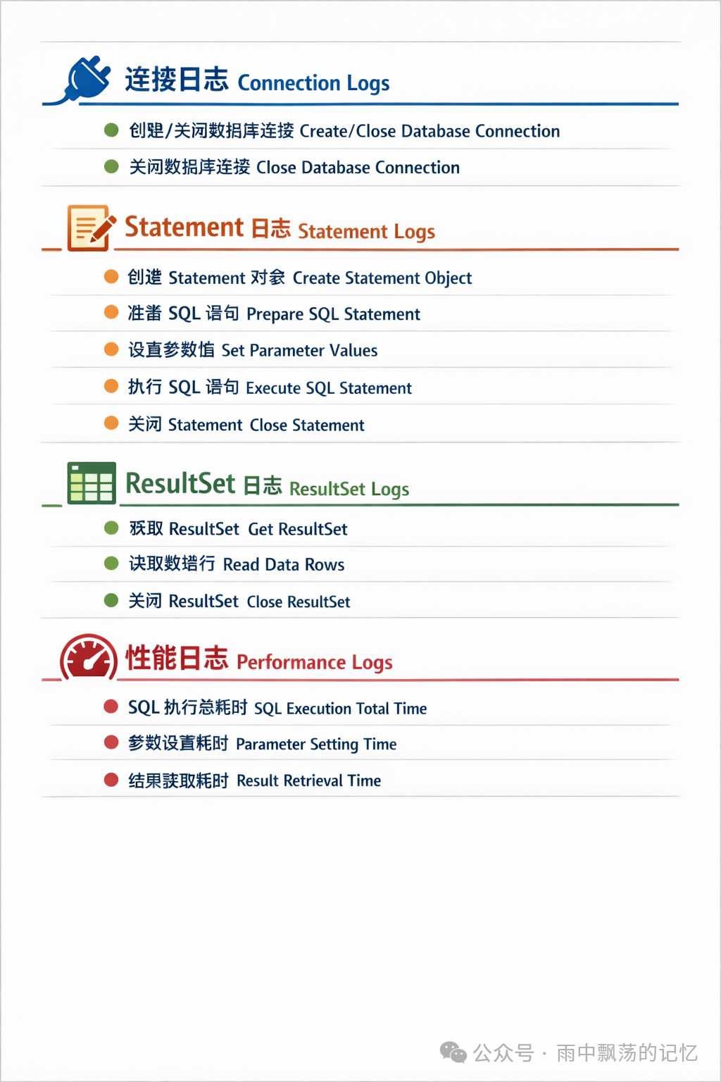 数据库操作日志分类图
