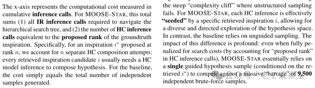 测试时缩放行为对比图