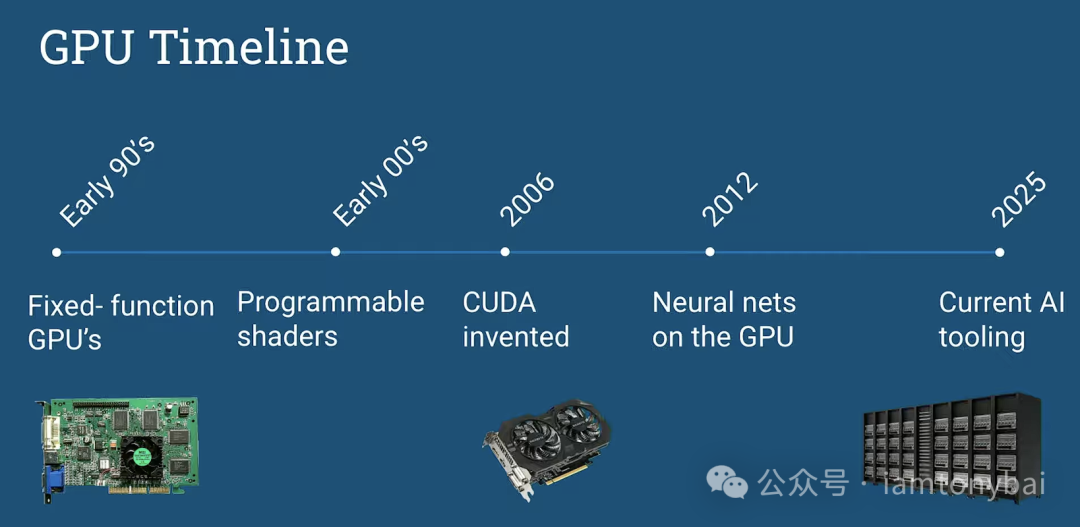 GPU技术发展时间线