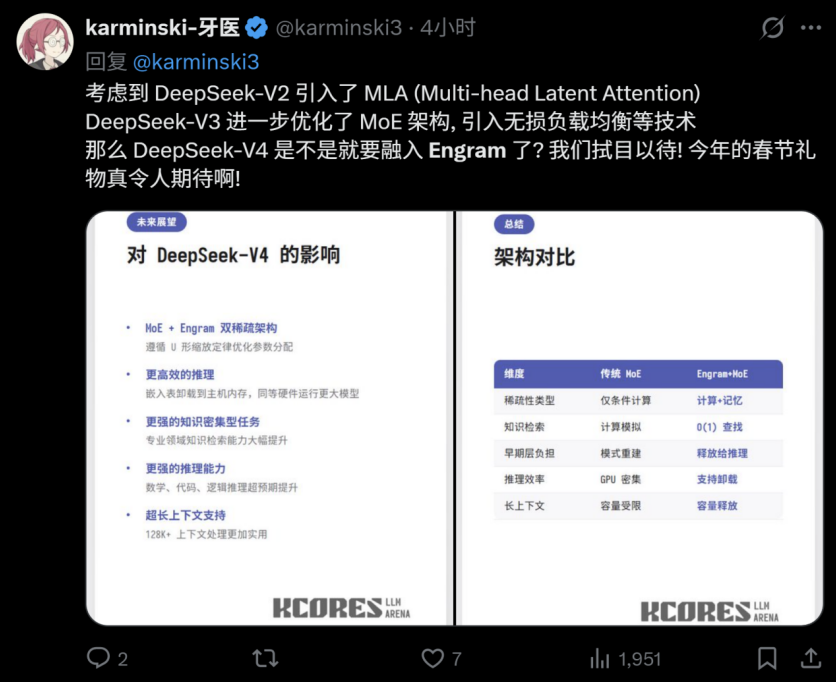 对DeepSeek-V4架构的预测与展望