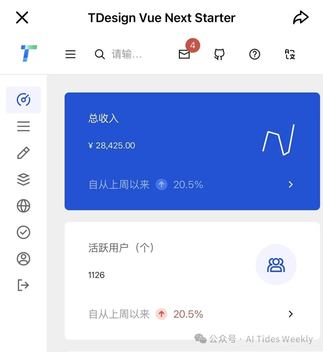 腾讯 TDesign Vue Next Starter 仪表盘界面