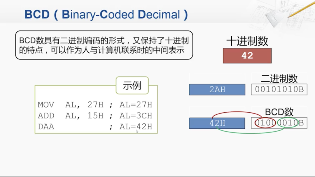 x86指令集底层原理：串操作、循环控制与BCD运算汇编实战解析 - 图片 - 19