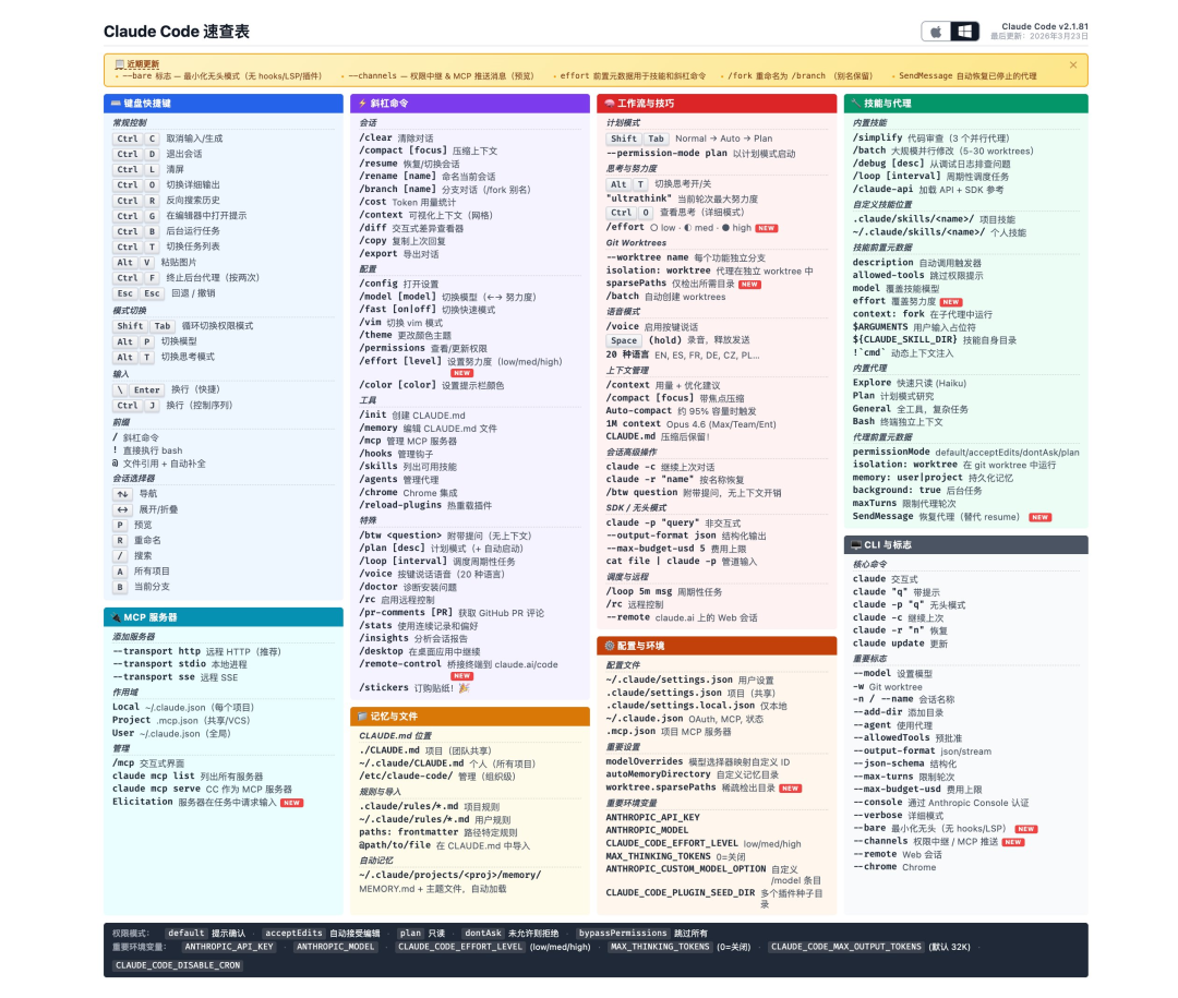 Claude Code v2.1.8 快捷键与命令速查表