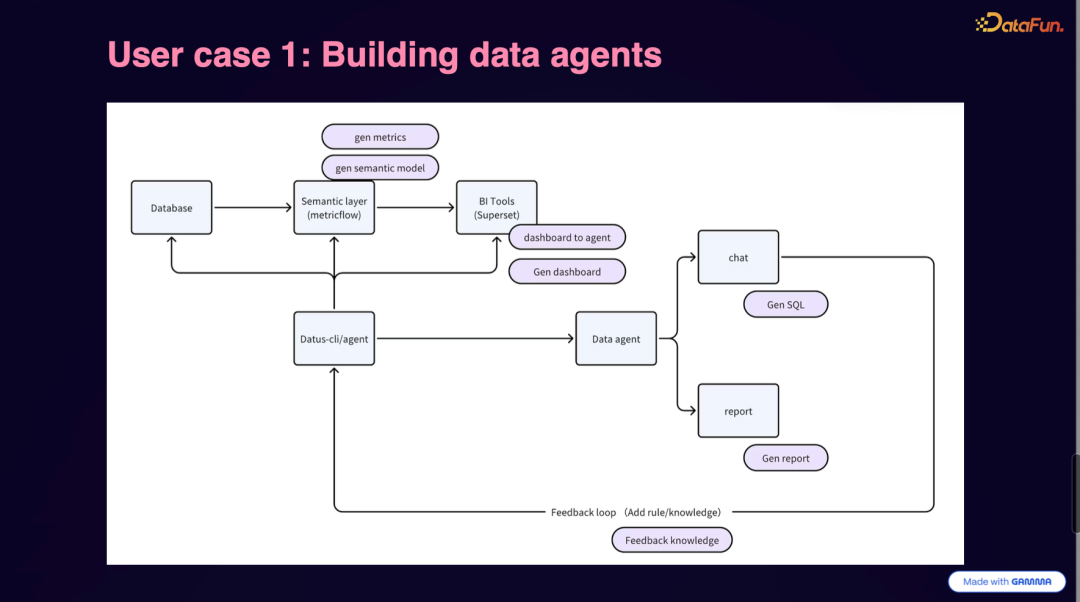 用户案例1：构建数据代理