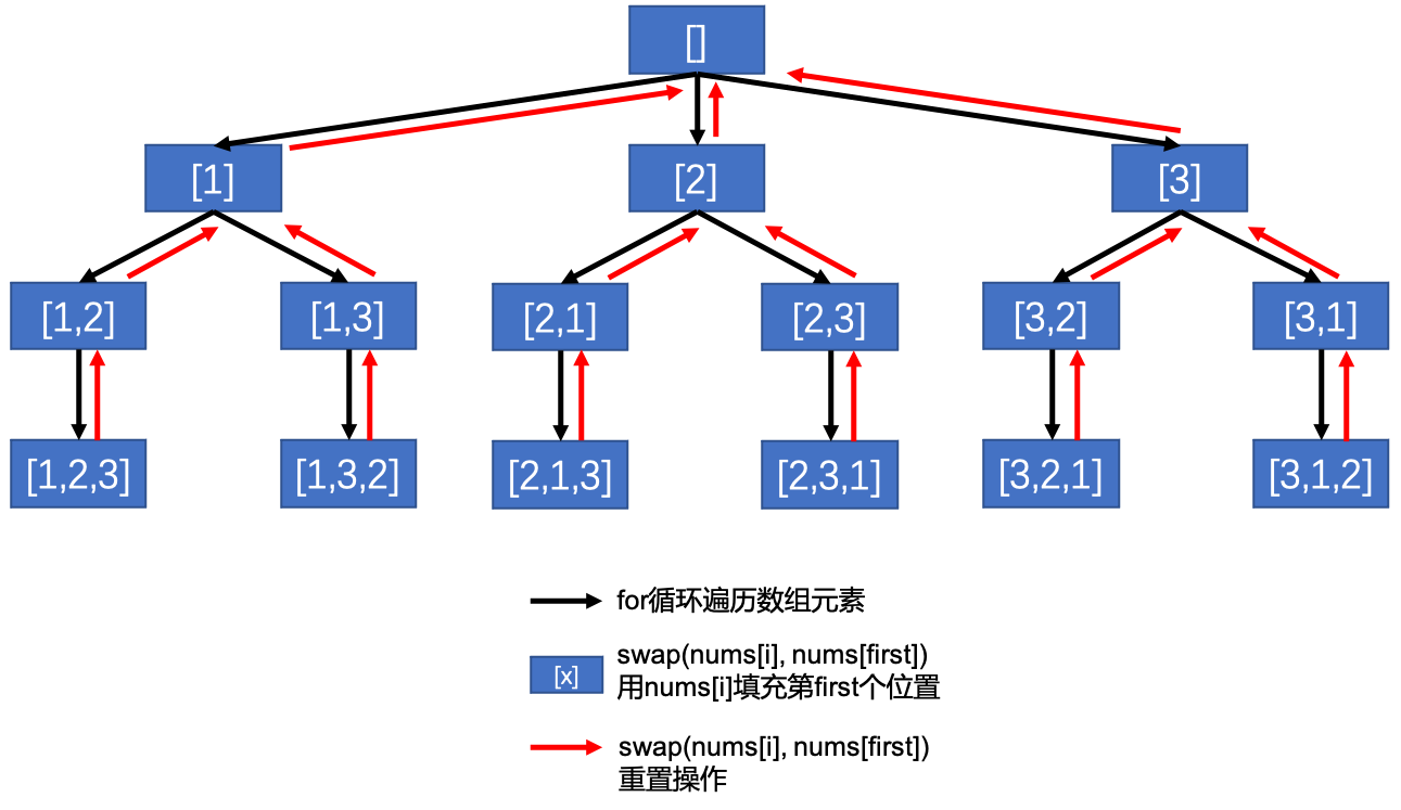 LeetCode子数组算法精讲：从组合总和到滑动窗口的解题攻略 - 图片 - 3