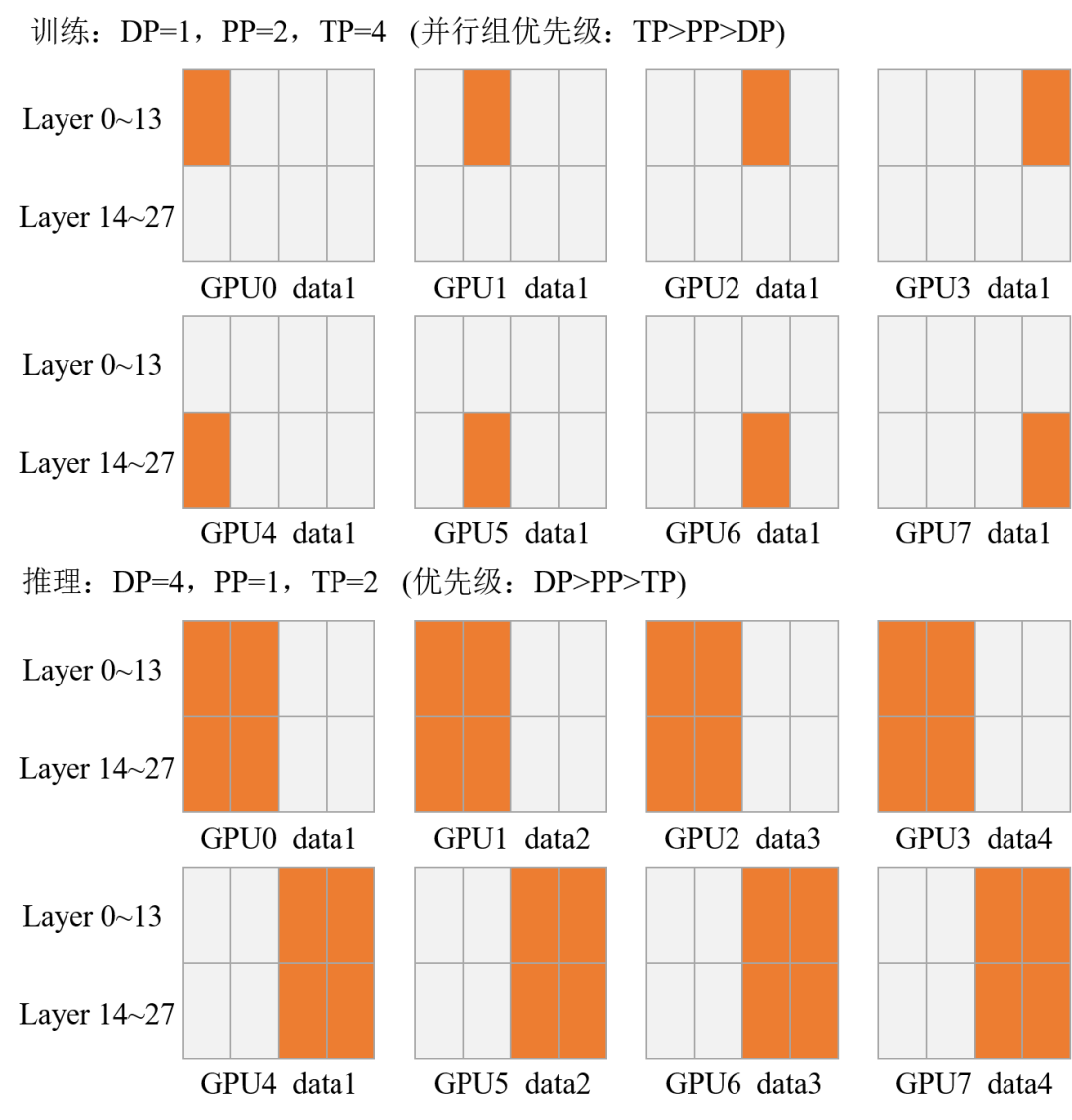 PP与TP同时存在的网格示意图