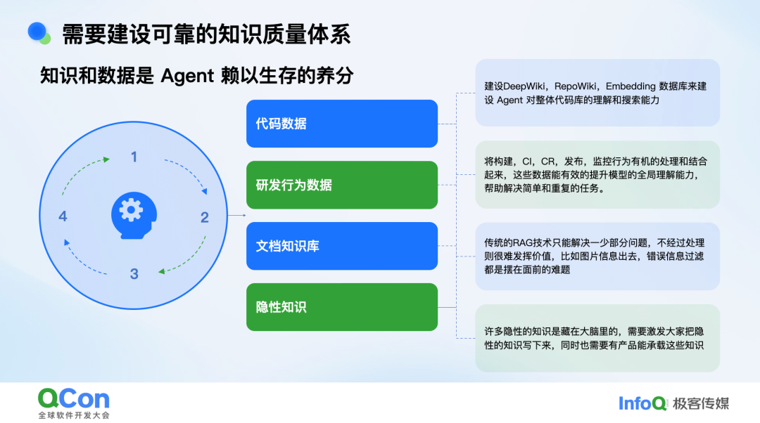 建设可靠知识质量体系的四个维度
