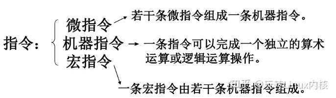 计算机指令分类结构图