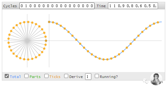 大量补零后时域采样点趋近连续正弦波