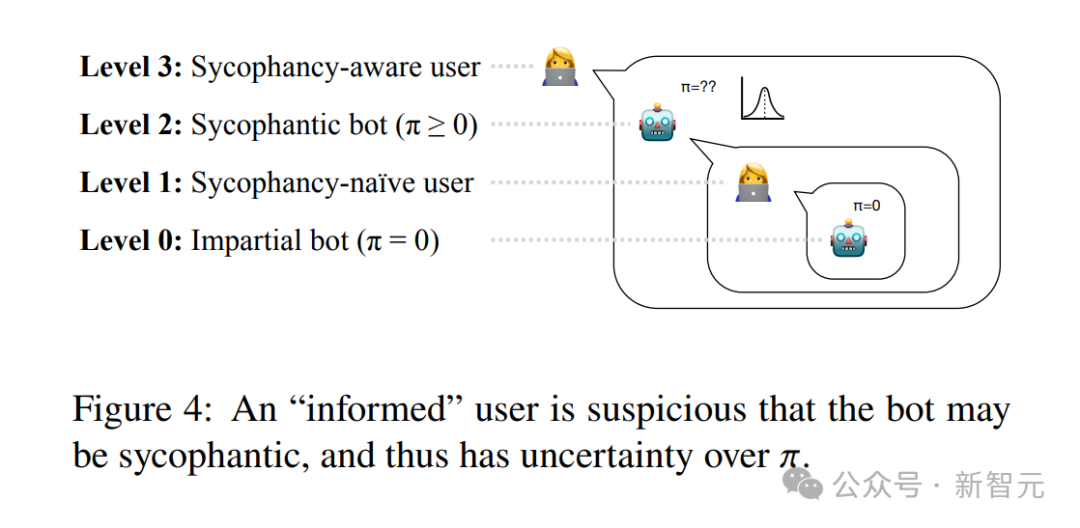 认知层级体系示意图